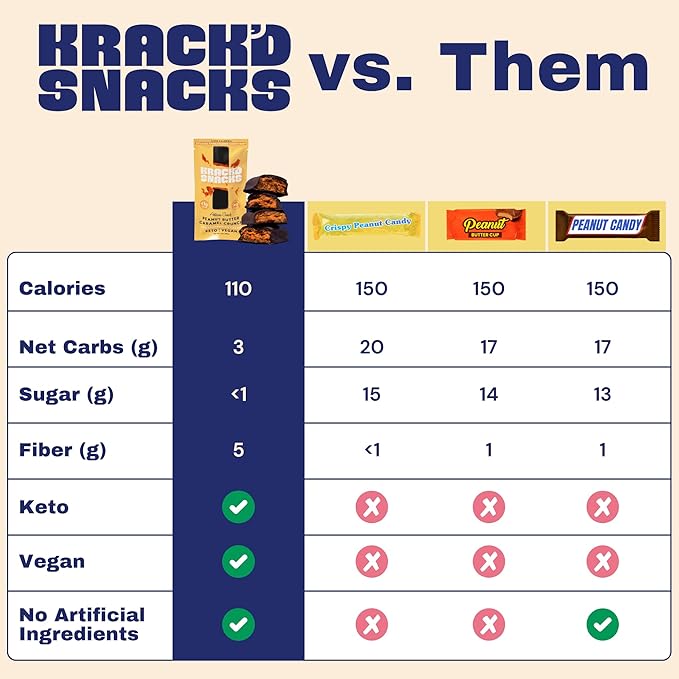 Krack’d Snacks Keto Chocolate Snack Bars 10 Pk | Handmade Low Carb, Sugar Free Dark Chocolates with Peanut Butter, Caramel Crunch, Allulose | Vegan, Non-GMO, Gluten Free Chocolate Candy Bar