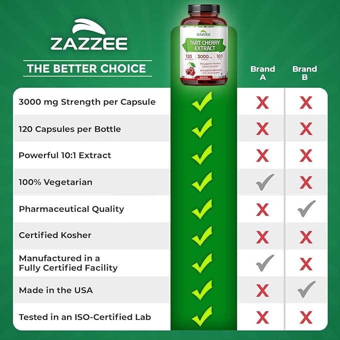 Zazzee Tart Cherry 10:1 Extract, 3000 mg Strength, 120 Vegan Capsules, 4 Month Supply, Certified Kosher, Concentrated and Standardized 10X Extract, 100% Vegetarian, All-Natural, Gluten Free, Non-GMO