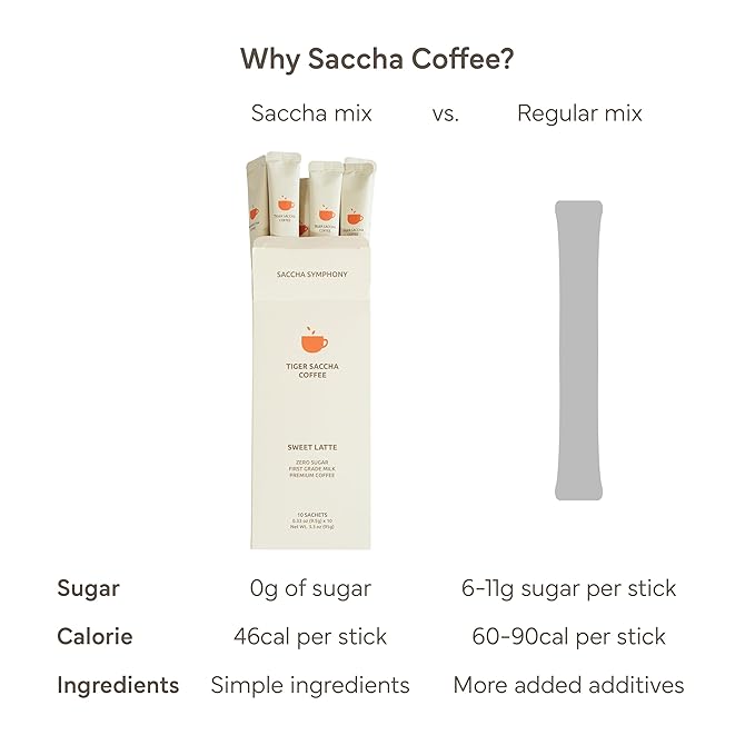 Saccha Coffee Zero Sugar Korean Instant Stick Coffee – First Grade Milk, Medium Roast Sweet Latte, 10 Sticks, Diet-Friendly, No Cholesterol, All-in-One Mix (50, 50 Sachets)