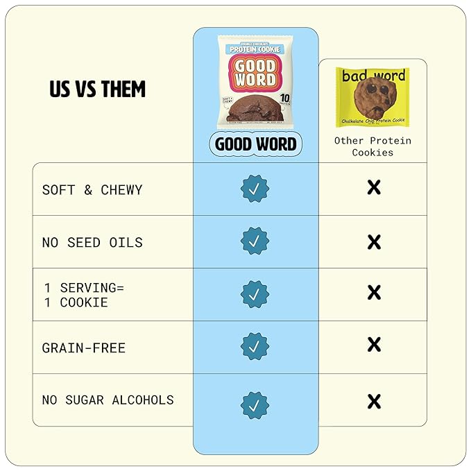 Double Chocolate Protein Cookie, Soft & Chewy, High Protein Snack, Gluten-Free, Grain-Free, Dairy-Free, No Seed Oils, No Refined Sugars, Made with Almond Butter & Collagen, 12-Pack