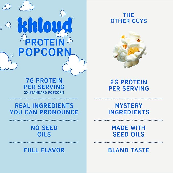 Khloud Protein Popcorn - White Cheddar - 7g Protein Snacks for Adults & Kids - Flavored Popcorn Made with Real Ingredients & Milk Protein Isolate - Non-GMO, Gluten-Free, Kosher - 4oz, 12pk