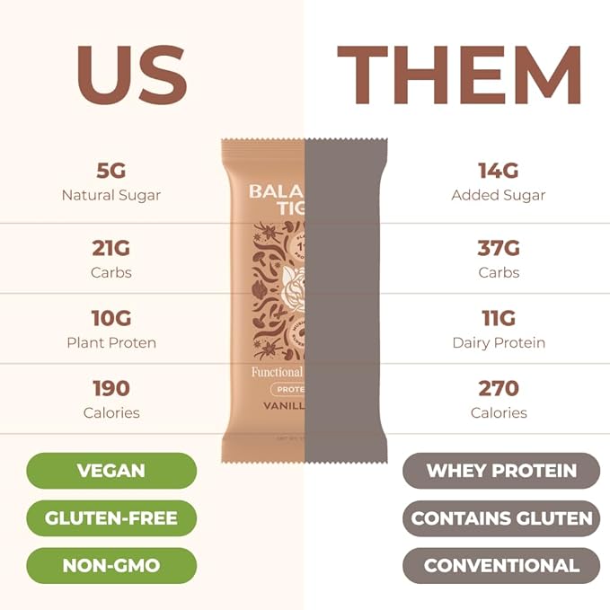 Functional Mushroom Vegan Protein Bars | Made in USA | Full Dose Lions Mane, Shitake, Reishi & Maitake Bars | Plant Protein Bars w/Adaptogens & Superfoods | 12 Bars Variety Box