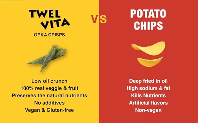TWEL VITA Natural Mixed Veggie & Fruit Crisps, 4-Pack (1.76 oz Each) | Okra, Shiitake Mushroom, Green Bean & Fuji Apple | Vegan, Clean Label, Non-GMO, Gluten-Free, Paleo & Keto Friendly Snack Variety Pack