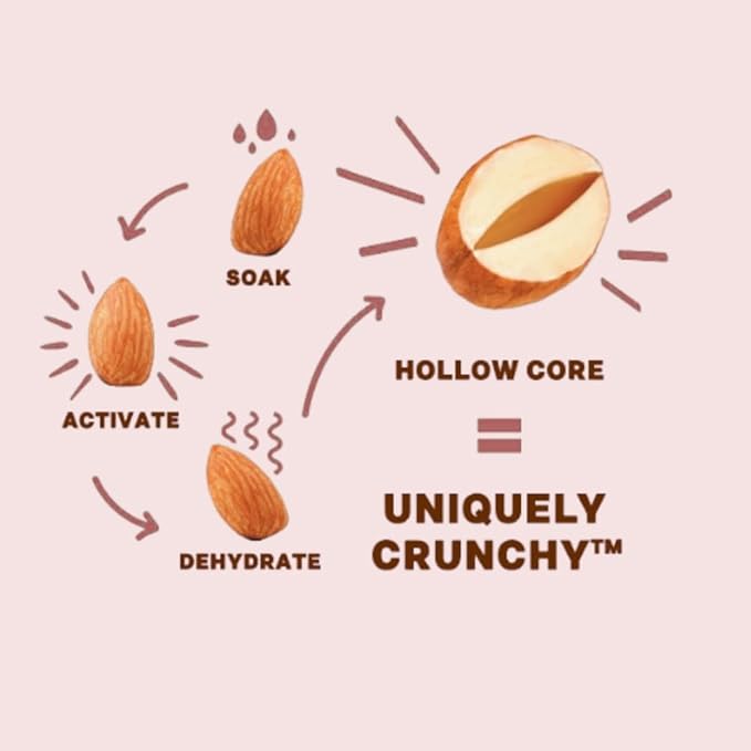 Daily Crunch Sprouted Almonds and Dehydrated nuts for a Unique Crunch, Keto Friendly, Non-GMO Zero Seed Oils, Gluten Free 4oz (2 Pack, Cherry Berry)