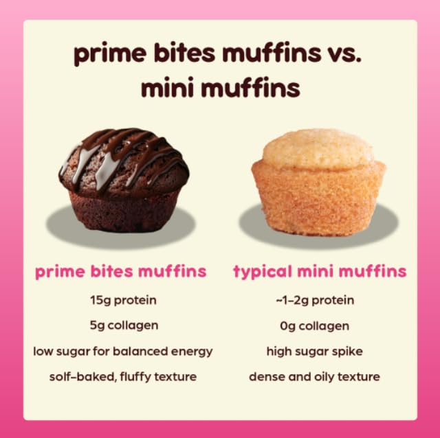 Prime Bites Minis - High Protein Muffin (12 Per Box, Chocolate Fudge) - 15g of Protein, 5g of Collagen, Gluten Free, Low Sugar Treat, Delicious Protein Snack