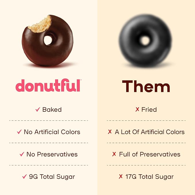 Donutful Maple Mini Donuts – Baked Not Fried, Less Sugar, Nothing Artificial, Non-GMO, Individually Wrapped Snack Packs (30 Donuts/Box)