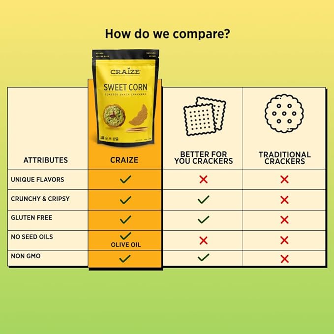 Craize Variety Pack | Sweet Corn x2, Coconut, Guava, Everything, Jalapeno Lime Crisps | Gluten Free, Vegan, Toasted Corn Crackers | 6 pack, 4 oz each