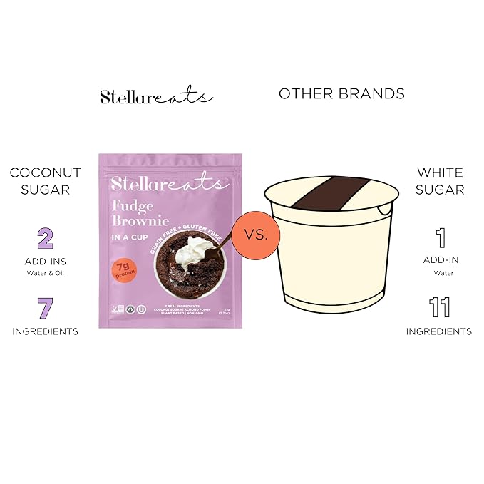 Stellar Eats Grain-Free Fudge Brownie Instant Treat in a Cup | Single-Serve | 7g Protein | Gluten-Free, Dairy-Free, Plant-Based, Paleo-Friendly | Made with 7 Real Ingredients | 8 Pack