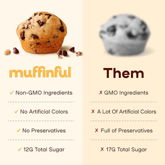 Muffinful Triple Chocolate Chip Mini Muffins – Bakery Fresh Bite-Sized Treats – 60 Muffins Total (15 Packs of 4) – Less Sugar, Nothing Artificial, Individually Wrapped