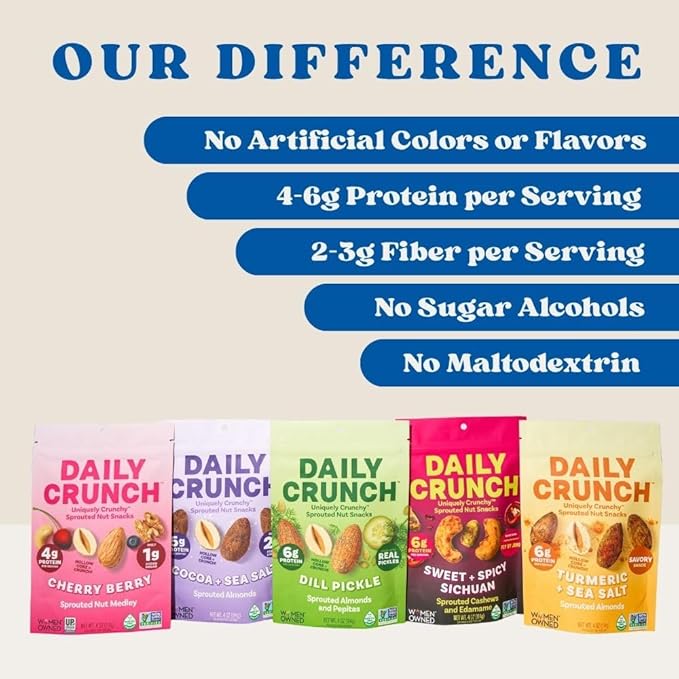 Daily Crunch Sprouted Almonds and Dehydrated Nuts for a Unique Crunch, Keto Friendly, Non-GMO Zero Seed Oils, Gluten Free, 4oz (2 Pack, Sea Salt)