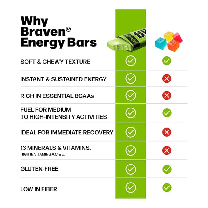 Braven Bar Lemon Lime Energy Bars (1.59 oz, Pack of 10) – Energy Chews with 5g Protein – On-the-Go Energy Snacks for Running, Hiking, and Sports - Gluten Free Snacks for Sustained Energy Boost