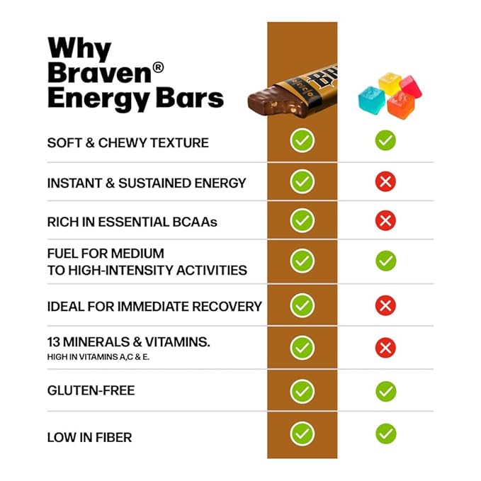 Braven Bar Variety Pack Energy Bars (1.59 oz, Pack of 10) – Energy Chews with 5g Protein – On-the-Go Energy Snacks for Running, Hiking, and Sports - Gluten Free Snacks for Sustained Energy Boost