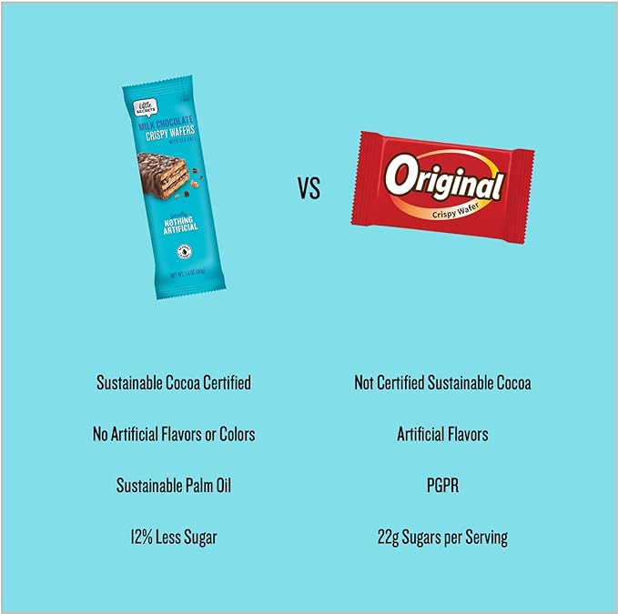 Little Secrets | Milk Chocolate Crispy Wafers | Made in Europe | Nothing Artificial & No Sugar Alcohols | Sustainable Cocoa (1.4 Ounce (Pack of 12))