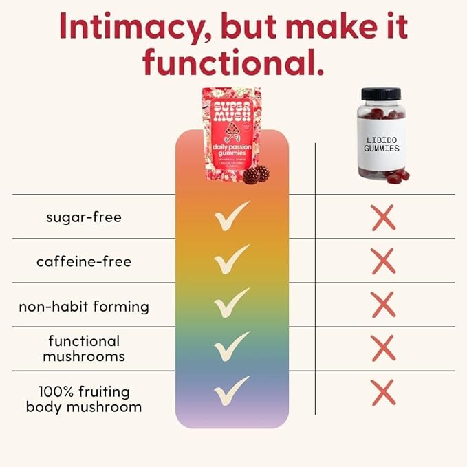 SuperMush Horny Goat Weed Gummies - Horny Goatweed for Men & Women with Cordyceps, Reishi & Maca Root - Maximize Blood Flow, Ignite Feel-Good Vibes & Lasting Energy - 28 Gummies (14 Servings)