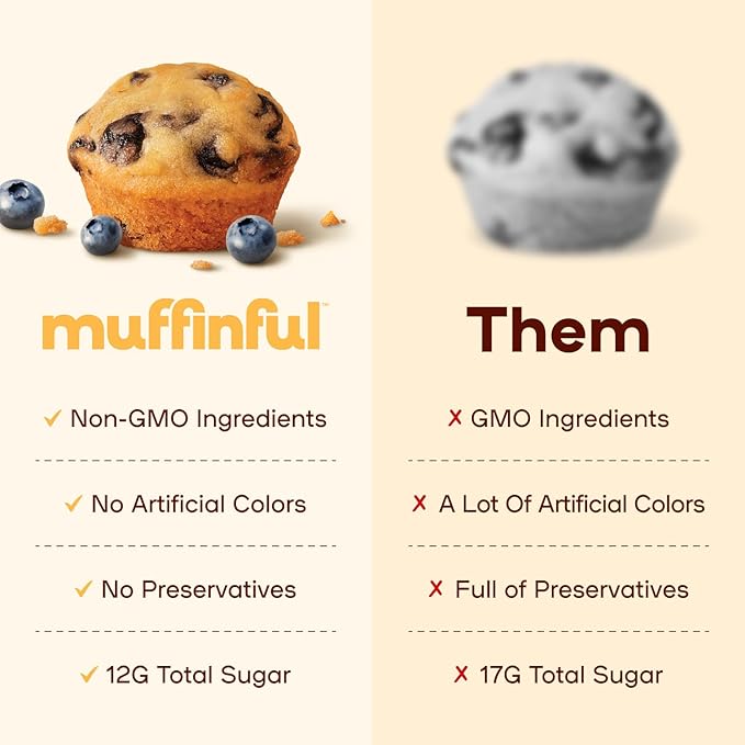Muffinful Mini Muffins Variety Pack – Bakery Fresh Bite-Sized Treats – 60 Muffins Total (15 Packs of 4) – Less Sugar, Nothing Artificial, Individually Wrapped