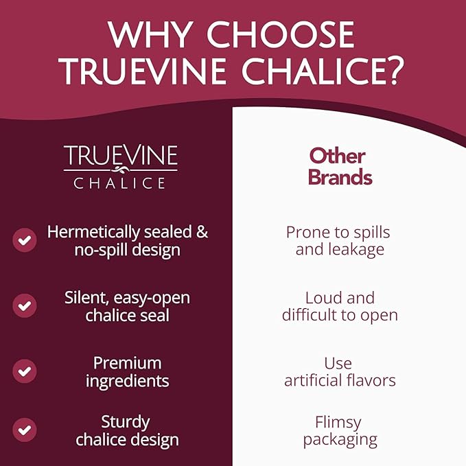 TrueVine Chalice Communion Cups and Wafer Set - Prefilled Cups w/Fresh Unleavened Bread & Grape Juice - Carefully Packaged & Easy to Open Elements for your Church Services, Fits in Trays (1600 Count)