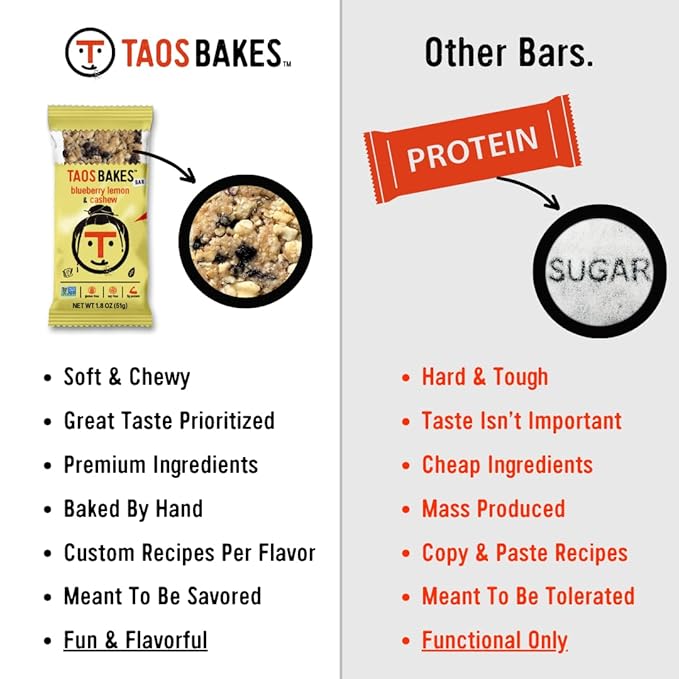 Taos Bakes - Blueberry Lemon + Cashew Coconut - Breakfast Bar - Gluten Free, Non-GMO, Healthy Granola Bars - Filled with Cashews, Wild Blueberries, Coconut Flakes, & Chia Seeds - 12 Pack, 1.8oz ea