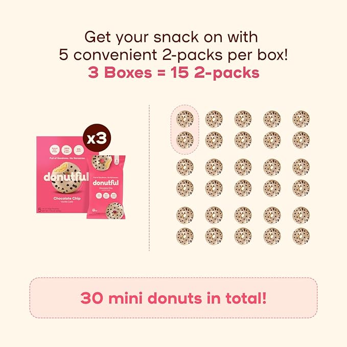 Donutful Chocolate Chip Mini Donuts – Baked Not Fried, Less Sugar, Nothing Artificial, Non-GMO, Individually Wrapped Snack Packs (30 Donuts/Box)
