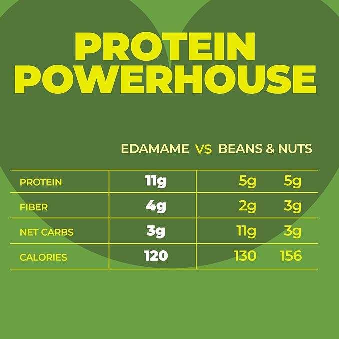Edamame Snack by Zest Delites, 26g x 48 Packs, Healthy High Protein Snacks Bulk, Keto, Low Carb, Low Calorie, Sea Salt, Sriracha, Buffalo, Truffle, Seaweed, Wasabi