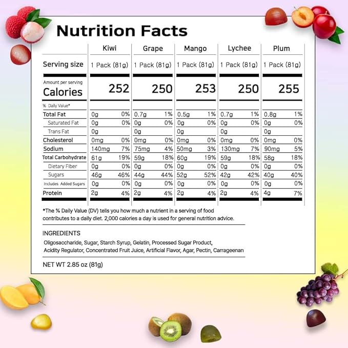 Korean Fruit Jelly Candy – Assorted Chewy Gummy Snacks – 5 Fruity Flavors (Grape, Plum, Lychee, Kiwi, Mango) – Individually Wrapped – Perfect for Kids & Adults – 알맹이젤리 (Grape–2.86oz(81g) × 4pack)