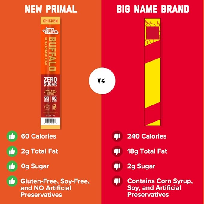 New Primal Buffalo Chicken Sticks, Keto, Gluten Free Healthy Snacks, Sugar Free Low Carb High Protein, Jerky Meat Stick, 9g Protein, 5 Pack
