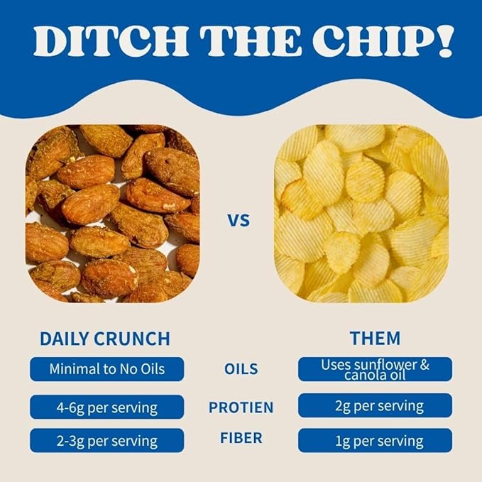 Daily Crunch Sprouted Almonds and Dehydrated Nuts for a Unique Crunch, Keto Friendly, Non-GMO Zero Seed Oils, Gluten Free, 4oz (2 Pack, Sea Salt)