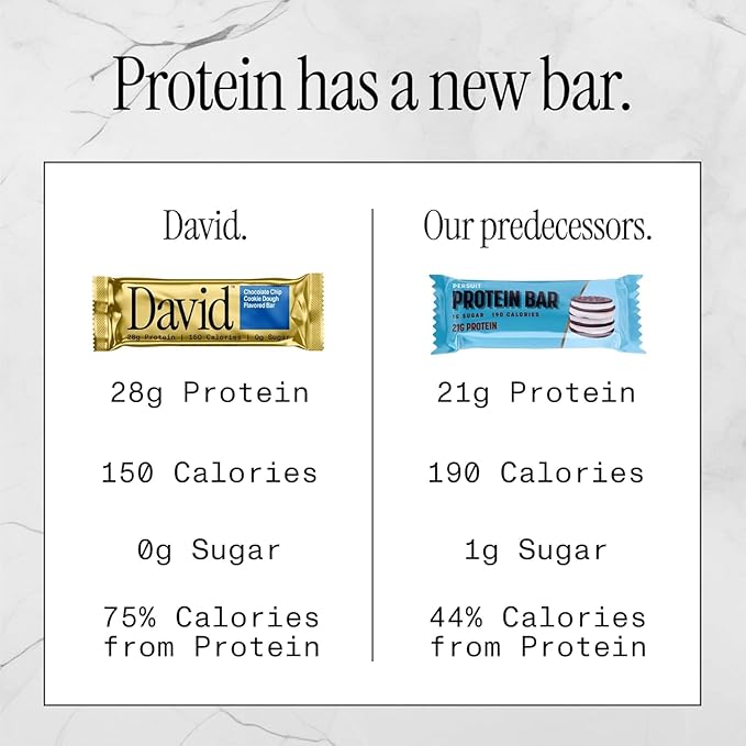 David Protein Bar, Chocolate Chip Cookie Dough and Peanut Butter Chocolate Chunk, 24 Protein Bars | 28g of Protein | 150 Calories | 0g of Sugar - High Protein, Low Carb, Gluten Free Protein Bar, Pack of 24