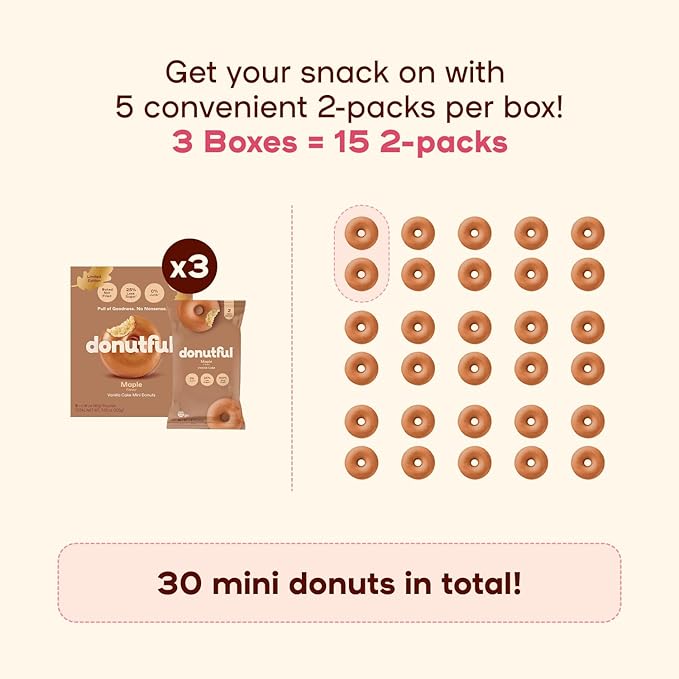 Donutful Maple Mini Donuts – Baked Not Fried, Less Sugar, Nothing Artificial, Non-GMO, Individually Wrapped Snack Packs (30 Donuts/Box)