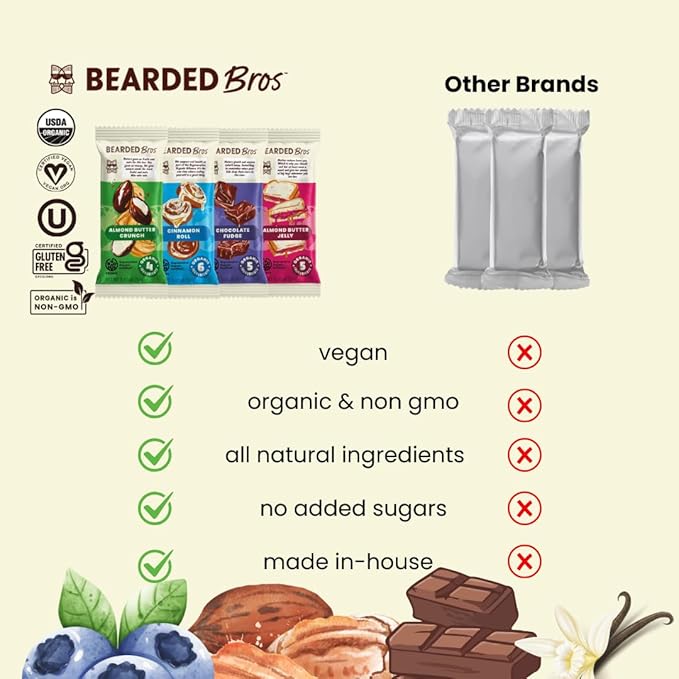 Bearded Brothers, Organic Vegan Protein Energy Bars, Chocolate Fudge (10 Pack) - Gluten Free, Paleo, Fiber, Whole 30, Non GMO Low Glycemic Snacks