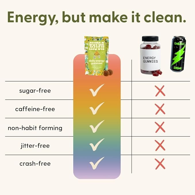 SuperMush Energy Mushroom Gummies - Organic Lions Mane Supplement with Cordyceps, Rhodiola, L-Theanine, Maca - Vegan & Sugar-Free - Energy, Focus, Stamina, Stress Reduction - 60 Gummies (30 Servings)