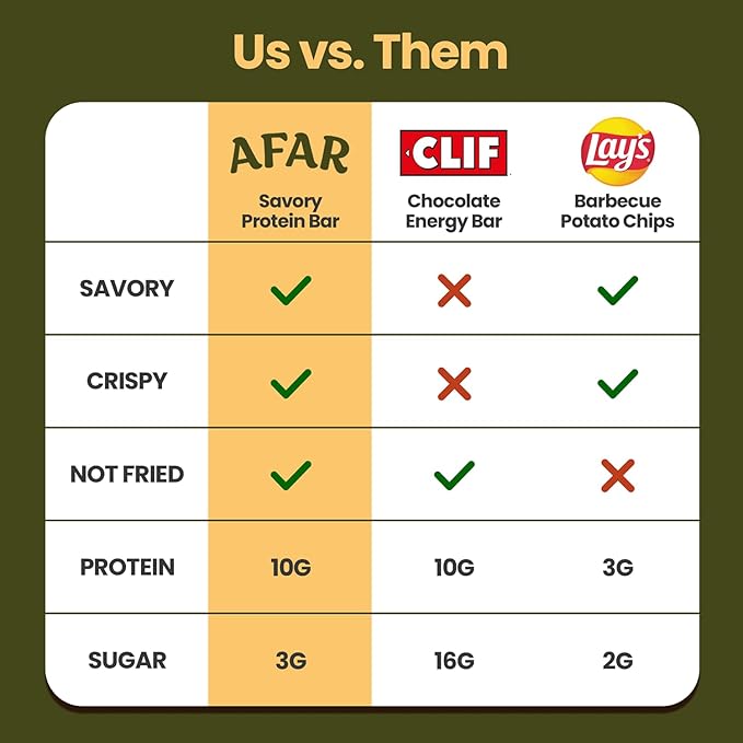 Afar Savory Protein Bars – Low Sugar, High Protein – Healthy Snacks for Adults – Meal Replacement Bar – Rice Crispy Texture – Vegan, Gluten Free (8 Bars, Indian Masala)