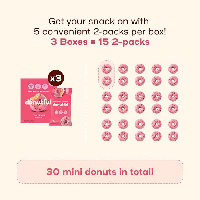 Donutful Pink Sprinkle Dipped Mini Donuts – Baked Not Fried, Less Sugar, Nothing Artificial, Non-GMO, Individually Wrapped Snack Packs (30 Donuts/Box)