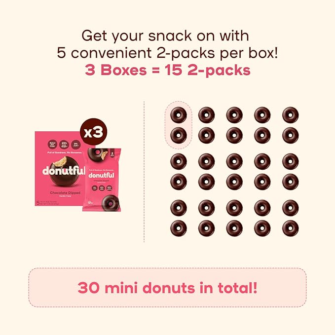 Donutful Chocolate Dipped Mini Donuts – Baked Not Fried, Less Sugar, Nothing Artificial, Non-GMO, Individually Wrapped Snack Packs (30 Donuts/Box)