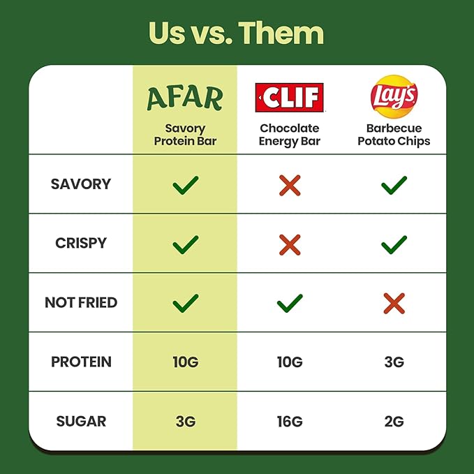 Afar Savory Protein Bars – Low Sugar, High Protein – Healthy Snacks for Adults – Meal Replacement Bar – Rice Crispy Texture – Vegan, Gluten Free (8 Bars, Mexican Chili Lime)