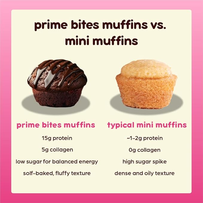 Prime Bites Minis - High Protein Muffin (12 Per Box, Birthday Cake) - 15g of Protein, 5g of Collagen, Gluten Free, Low Sugar Treat, Delicious Protein Snack