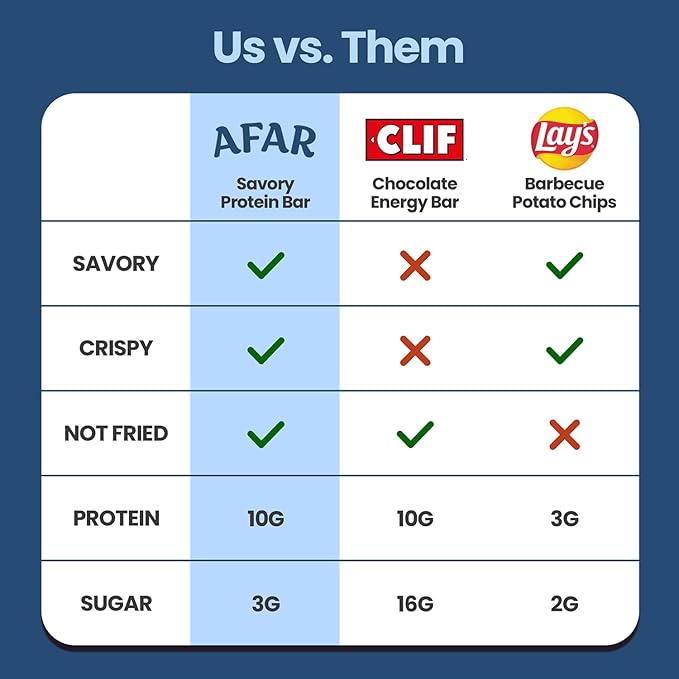 Afar Savory Protein Bars – Low Sugar, High Protein – Healthy Snacks for Adults – Meal Replacement Bar – Rice Crispy Texture – Vegan, Gluten Free (8 Bars, American Everything Bagel)