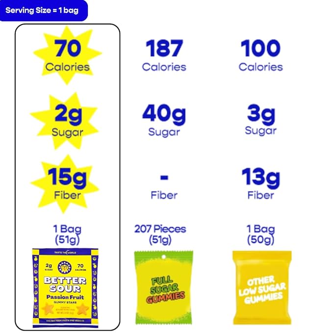 Better Sour Passion Fruit Gummy Stars Candy Naturally Flavored Plant-Based Low Sugar 2g/70 cal per 1.8oz Bag Healthy Sour Gummy Candy Healthy Treats (Pack of 10)