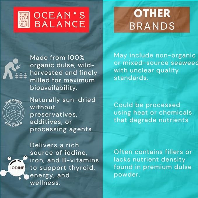Ocean’s Balance Organic Dulse Powder - Maine Coast Seaweed - Atlantic Ocean Sea Vegetables, Perfect for Keto Diet, Paleo Diet, Vegetarian Lifestyle or Vegan Diet - Gluten Free(4 Ounce)