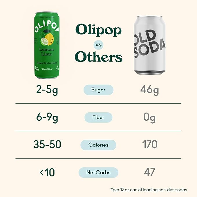 OLIPOP Prebiotic Soda Pop, Lemon Lime, Pantry Pack Packed with Prebiotics, Fiber, and Botanicals, Gluten Free, Vegan, GMO Free, 12oz Skinny (12-Cans)