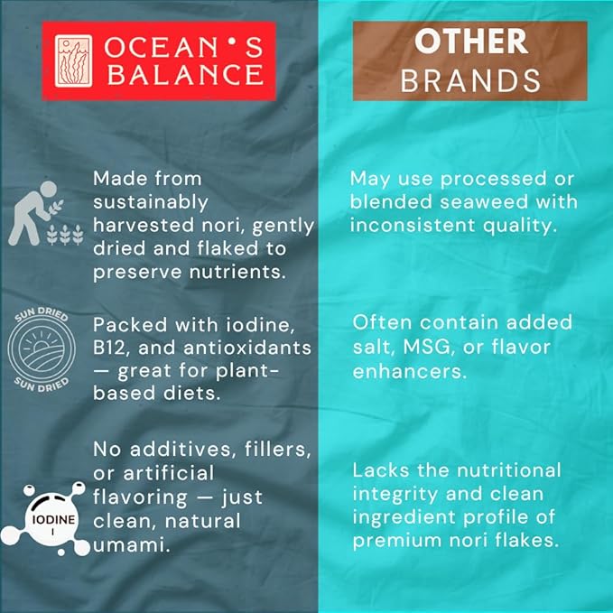 Ocean’s Balance: Organic Wild Atlantic Nori Seaweed Flakes – Organic Seaweed Flakes Perfect for Keto Diet, Paleo Diet, Vegetarian, and Vegan Diet – Gluten-Free (1.5oz Bag)