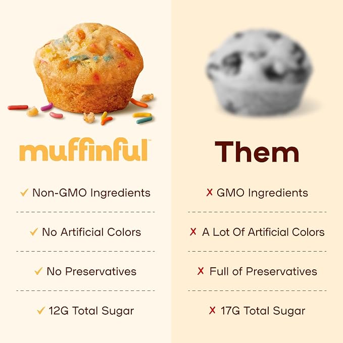 Muffinful Triple Confetti Mini Muffins – Bakery Fresh Bite-Sized Treats – 60 Muffins Total (15 Packs of 4) – Less Sugar, Nothing Artificial, Individually Wrapped