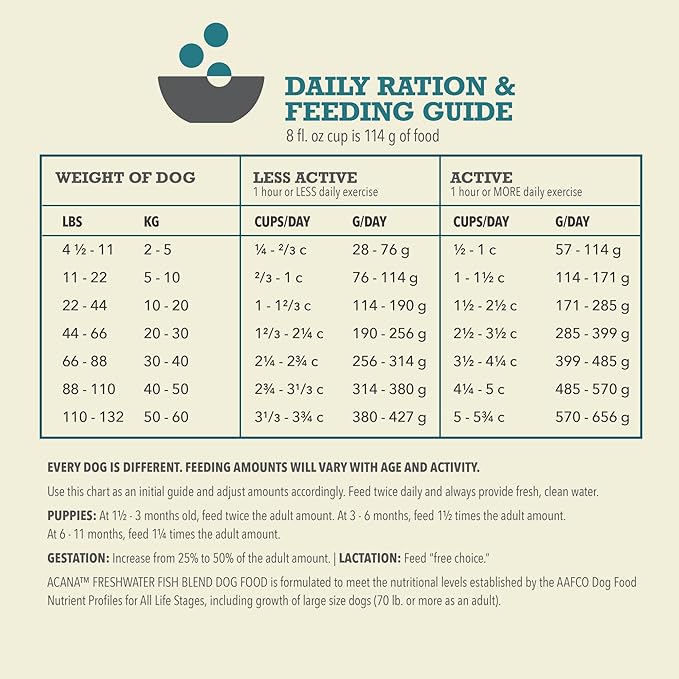 ACANA Grain Free Dry Dog Food Freshwater Fish Recipe 13lb Bag