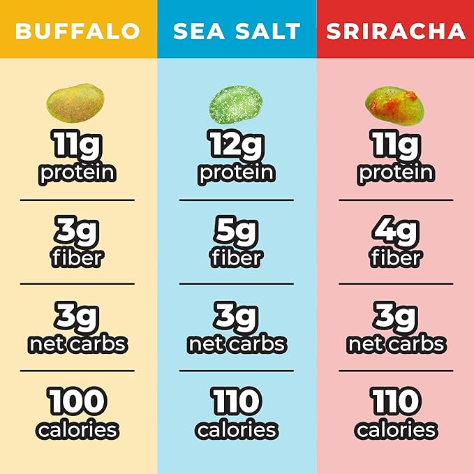 Crunchy Dry Roasted Edamame Beans Snack by Zest Delites, Sea Salt - Sriracha - Buffalo, Vegan, Low Calorie High Protein Snacks, Low Carb, Keto, 0.9 oz 24 Packs