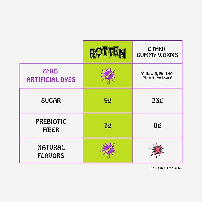 Rotten Sour Gummy Worms - Low Sugar, Low Calorie, 7g Gut-Friendly Prebiotic Fiber and 3g Protein, Gluten Free Candy - 1.8 oz - 8-Pack