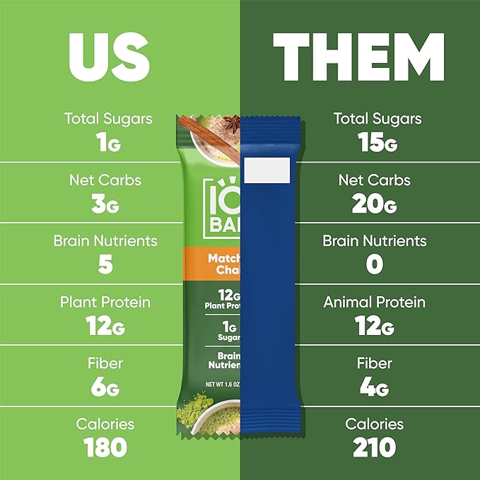 IQBAR Brain and Body Plant Protein Bars - Matcha Chai - 36-Count - Keto, Vegan, Low Carb, High Fiber, Gluten Free, Dairy Free, Low Sugar Snack with Nutrients for Focus, Energy, Meal Replacement