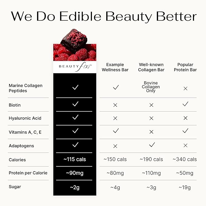 Beauty f(x) Protein Beauty Bites - Collagen Bars – Cacao Raspberry Collagen Protein Bars for Women – 10g Protein, 120 Calories, No Added Sugar – Supports Skin, Hair, and Nails