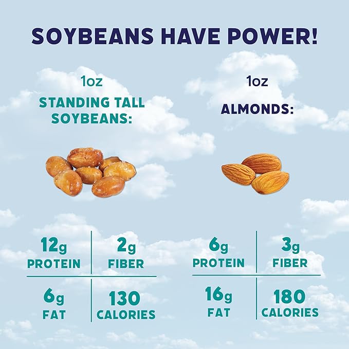 Standing Tall Roasted Soybean Snack, Sea Salt Flavor – Crunchy High-Protein Soybeans, 12g protein, 2g fiber, 0g sugar, Plant-Based Vegan Snack, Gluten-Free, Non-GMO, 3 Count Multi-Pack, 5oz Each