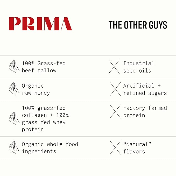 PRIMA ANCESTRAL PROTEIN BAR Grass Fed Protein Bars, 7 Pack – Animal-Based Protein Bar with Beef Tallow, Raw Honey, Seed Oil Free, Low Carb, Gluten-Free – Healthy, Energy Snacks for Clean Lifestyle (7 Pack, Salted Caramel)