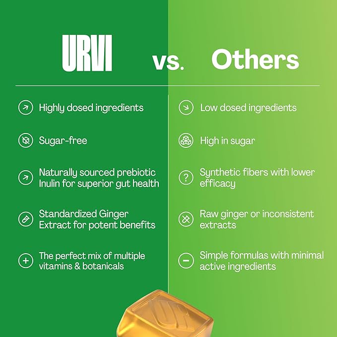 URVI® Metabolism Gummies – Inulin Prebiotic Fiber + Ginger Extract with Chromium & Choline (Minerals) – Gut Health & Digestive Support – Sugar-Free, Gluten-Free – Ginger-Lemon Flavor, 60 Count