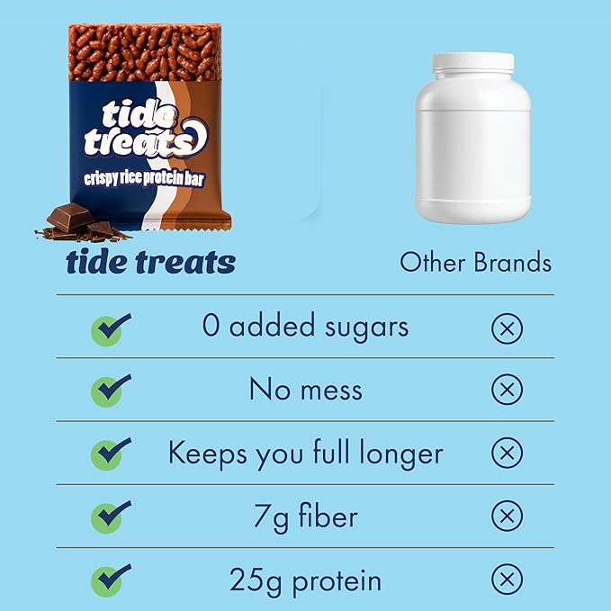 Crispy Rice Protein Treat Bar | 25 g Protein, No Added Sugar, 7 g Fiber, Gluten Free | High Protein Snack for On-the-Go, Post-Workout or Dessert Cravings | 8 Count (Chocolate)
